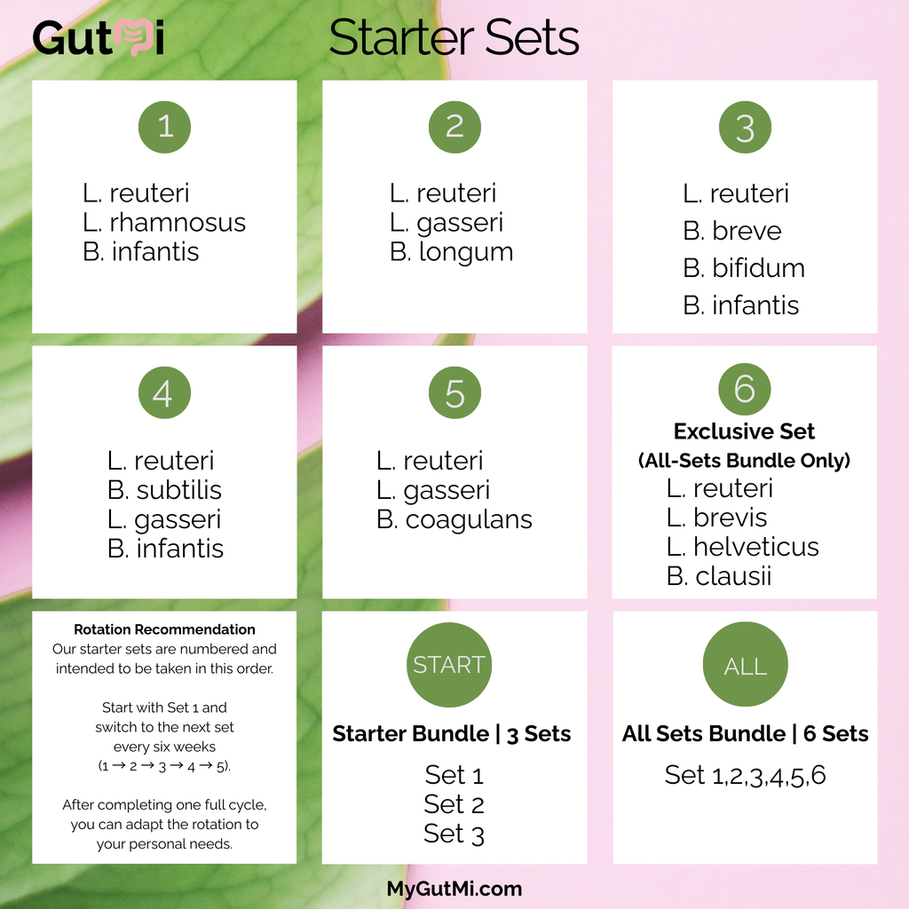 GutMi | L. reuteri + L. rhamnosus + B. infantis | Yogurt Starter Set | Happy Gut | Starter Cultures | Pack of 3